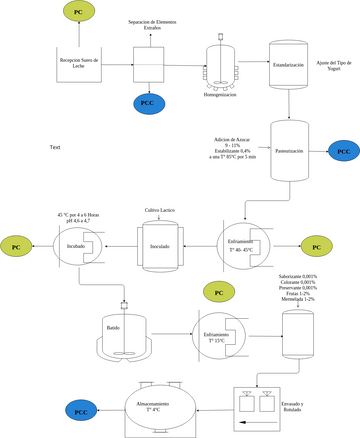 Diagrama De Flujo Del Yogurt Diagramas De Flujo The Best Porn Website